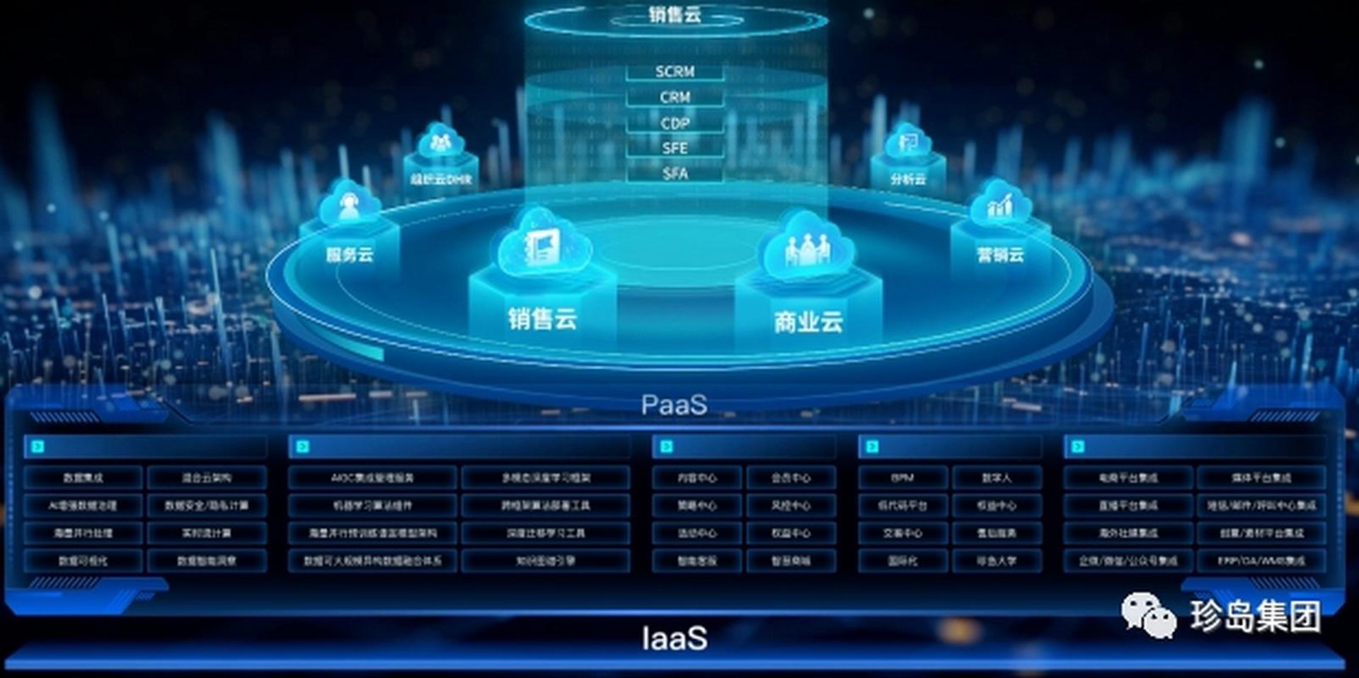 商惠信息技术