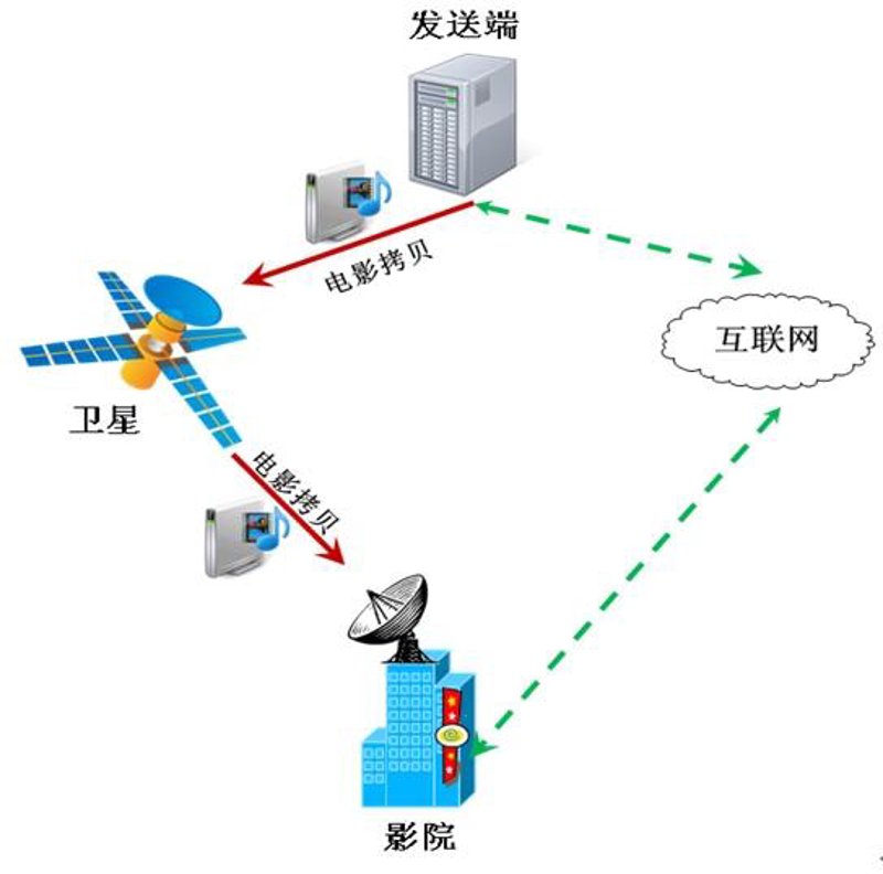 定制软件:企业专属解决方案